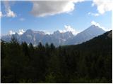 Passo Staulanza - Rifugio Venezia